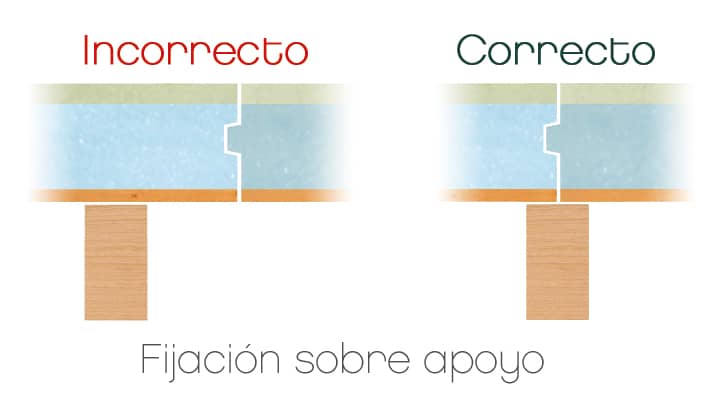 fijación sobre apoyo