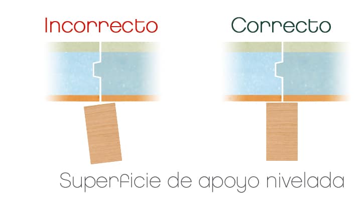 fijación sobre apoyo nivelada