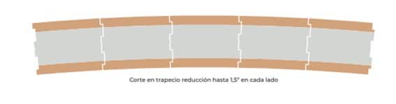 Cubiertas para grandes luces con panel sandwich